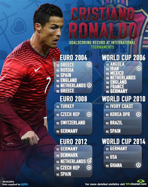 euro 2016 ronaldo stats